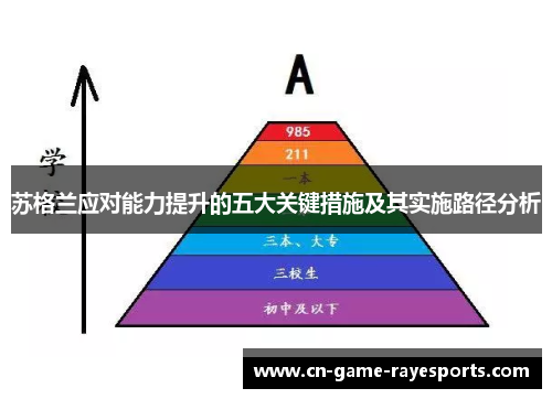 苏格兰应对能力提升的五大关键措施及其实施路径分析
