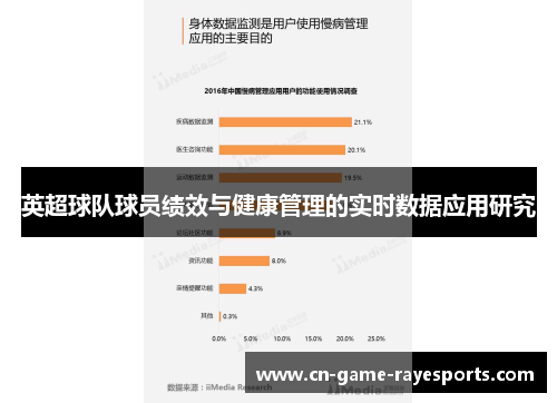 英超球队球员绩效与健康管理的实时数据应用研究