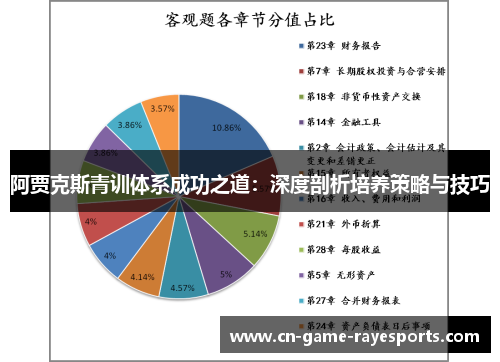 阿贾克斯青训体系成功之道：深度剖析培养策略与技巧