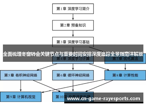全面梳理冬窗转会关键节点与重要时间安排深度追踪全景指南详解版
