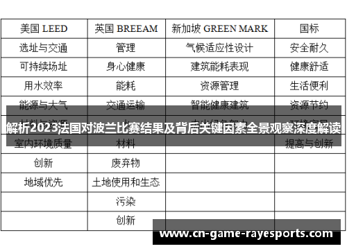 解析2023法国对波兰比赛结果及背后关键因素全景观察深度解读