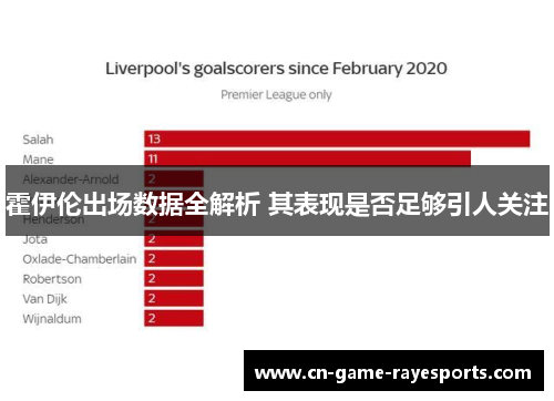 霍伊伦出场数据全解析 其表现是否足够引人关注