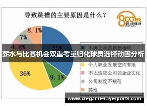 薪水与比赛机会双重考量归化球员选择动因分析