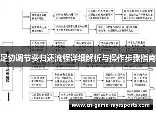 足协调节费归还流程详细解析与操作步骤指南